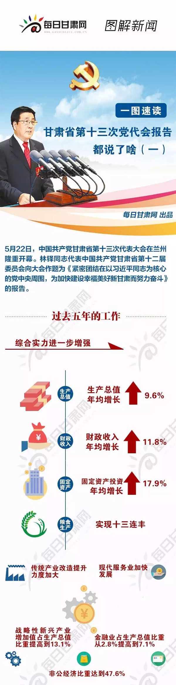 圖解 | 甘肅省第十三次黨代會報(bào)告都說了啥（一）