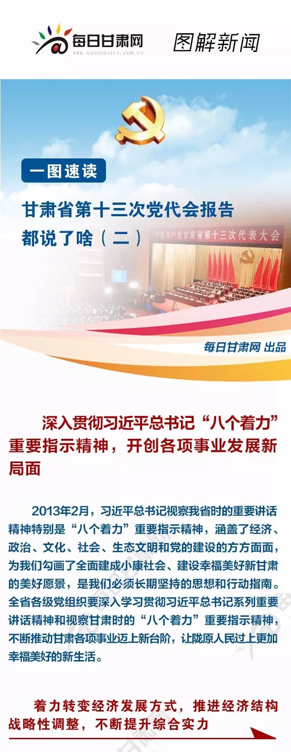 圖解 | 甘肅省第十三次黨代會報(bào)告都說了啥（二）